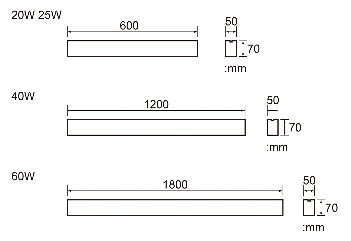HYR-LL LED-kiskovalaisin mitat