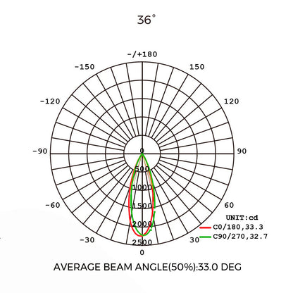 15W GENIE LED-alasvalo
