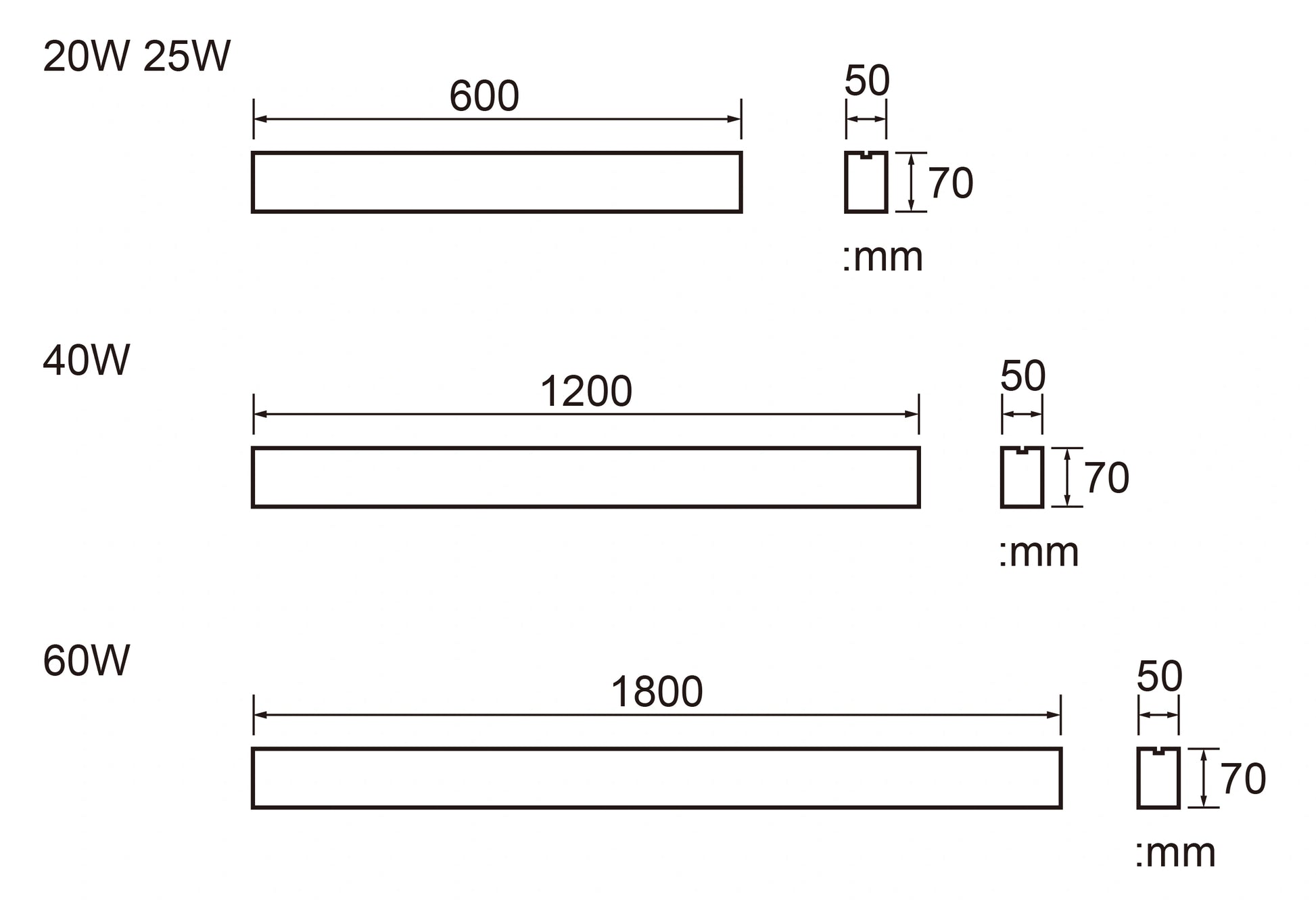 HYR-LL LED-kiskovalaisin mitat